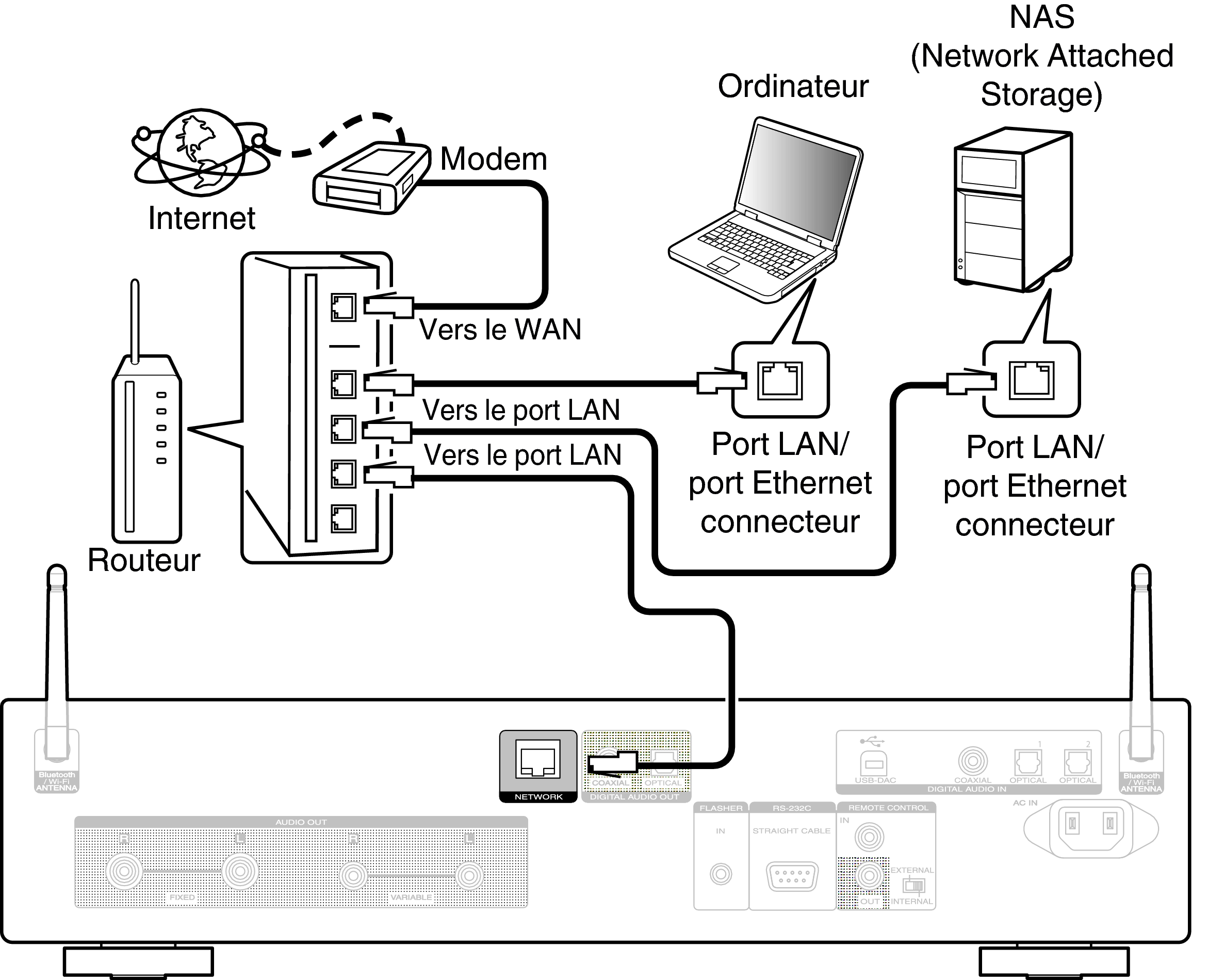 Conne Home Net ND8006